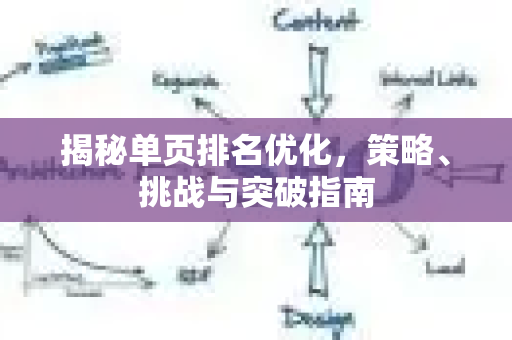 揭秘单页排名优化,策略、挑战与突破指南-第1张图片-星博讯-专业SEO_网站优化技巧_搜索引擎排名提升 揭秘单页排名优化,策略、挑战与突破指南-第1张图片-星博讯-专业SEO_网站优化技巧_搜索引擎排名提升