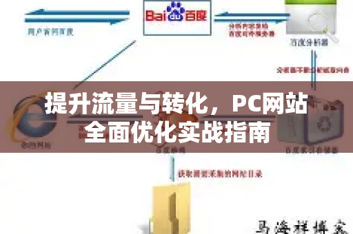 提升流量与转化,PC网站全面优化实战指南-第1张图片-星博讯-专业SEO_网站优化技巧_搜索引擎排名提升 提升流量与转化,PC网站全面优化实战指南-第1张图片-星博讯-专业SEO_网站优化技巧_搜索引擎排名提升
