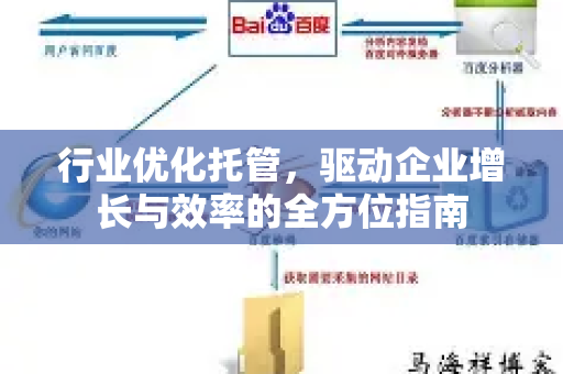 行业优化托管，驱动企业增长与效率的全方位指南-第1张图片-星博讯-专业SEO_网站优化技巧_搜索引擎排名提升