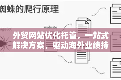 外贸网站优化托管,一站式解决方案,驱动海外业绩持续增长-第1张图片-星博讯-专业SEO_网站优化技巧_搜索引擎排名提升 外贸网站优化托管,一站式解决方案,驱动海外业绩持续增长-第1张图片-星博讯-专业SEO_网站优化技巧_搜索引擎排名提升