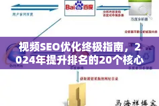 视频SEO优化终极指南，2024年提升排名的20个核心方法