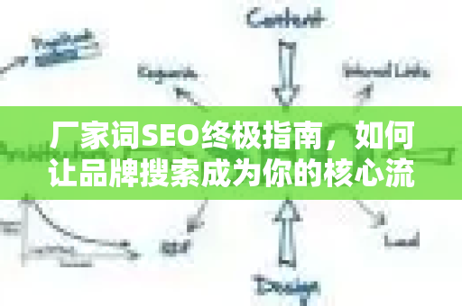 厂家词SEO终极指南,如何让品牌搜索成为你的核心流量引擎-第1张图片-星博讯-专业SEO_网站优化技巧_搜索引擎排名提升 厂家词SEO终极指南,如何让品牌搜索成为你的核心流量引擎-第1张图片-星博讯-专业SEO_网站优化技巧_搜索引擎排名提升