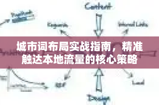 城市词布局实战指南,精准触达本地流量的核心策略-第1张图片-星博讯-专业SEO_网站优化技巧_搜索引擎排名提升 城市词布局实战指南,精准触达本地流量的核心策略-第1张图片-星博讯-专业SEO_网站优化技巧_搜索引擎排名提升
