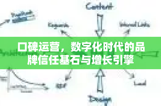 口碑运营，数字化时代的品牌信任基石与增长引擎-第1张图片-星博讯-专业SEO_网站优化技巧_搜索引擎排名提升