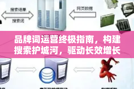 品牌词运营终极指南，构建搜索护城河，驱动长效增长-第1张图片-星博讯-专业SEO_网站优化技巧_搜索引擎排名提升
