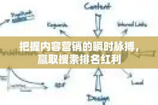 把握内容营销的瞬时脉搏,赢取搜索排名红利-第1张图片-星博讯-专业SEO_网站优化技巧_搜索引擎排名提升 把握内容营销的瞬时脉搏,赢取搜索排名红利-第1张图片-星博讯-专业SEO_网站优化技巧_搜索引擎排名提升