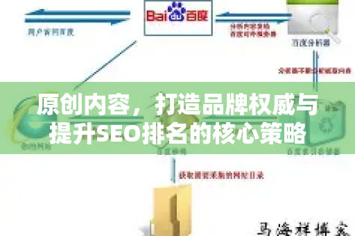 原创内容，打造品牌权威与提升SEO排名的核心策略-第1张图片-星博讯-专业SEO_网站优化技巧_搜索引擎排名提升
