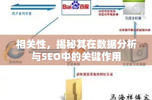 相关性，揭秘其在数据分析与SEO中的关键作用-第1张图片-星博讯-专业SEO_网站优化技巧_搜索引擎排名提升