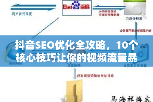 抖音SEO优化全攻略，10个核心技巧让你的视频流量暴涨