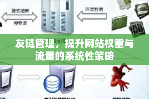 友链管理,提升网站权重与流量的系统性策略-第1张图片-星博讯-专业SEO_网站优化技巧_搜索引擎排名提升 友链管理,提升网站权重与流量的系统性策略-第1张图片-星博讯-专业SEO_网站优化技巧_搜索引擎排名提升