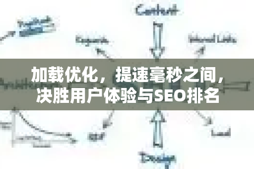 加载优化，提速毫秒之间，决胜用户体验与SEO排名-第1张图片-星博讯-专业SEO_网站优化技巧_搜索引擎排名提升