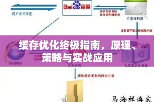 缓存优化终极指南,原理、策略与实战应用-第1张图片-星博讯-专业SEO_网站优化技巧_搜索引擎排名提升 缓存优化终极指南,原理、策略与实战应用-第1张图片-星博讯-专业SEO_网站优化技巧_搜索引擎排名提升