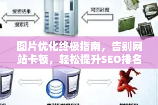图片优化终极指南，告别网站卡顿，轻松提升SEO排名与用户体验-第1张图片-星博讯-专业SEO_网站优化技巧_搜索引擎排名提升