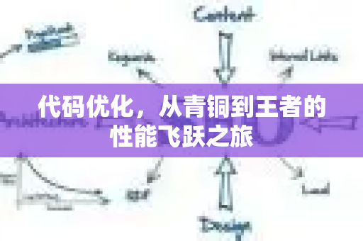 代码优化,从青铜到王者的性能飞跃之旅-第1张图片-星博讯-专业SEO_网站优化技巧_搜索引擎排名提升 代码优化,从青铜到王者的性能飞跃之旅-第1张图片-星博讯-专业SEO_网站优化技巧_搜索引擎排名提升