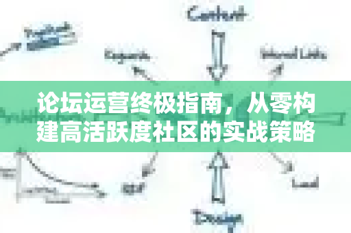 论坛运营终极指南，从零构建高活跃度社区的实战策略与SEO优化-第1张图片-星博讯-专业SEO_网站优化技巧_搜索引擎排名提升