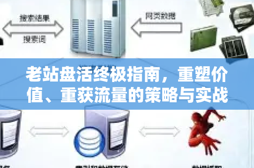 老站盘活终极指南，重塑价值、重获流量的策略与实战解析-第1张图片-星博讯-专业SEO_网站优化技巧_搜索引擎排名提升