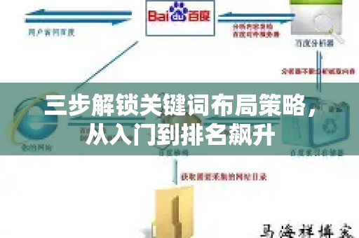 三步解锁关键词布局策略，从入门到排名飙升