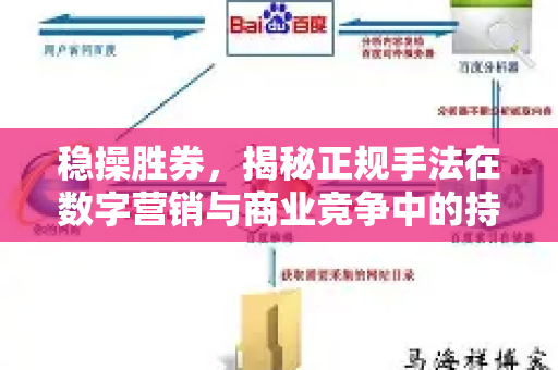 稳操胜券,揭秘正规手法在数字营销与商业竞争中的持久制胜之道-第1张图片-星博讯-专业SEO_网站优化技巧_搜索引擎排名提升 稳操胜券,揭秘正规手法在数字营销与商业竞争中的持久制胜之道-第1张图片-星博讯-专业SEO_网站优化技巧_搜索引擎排名提升