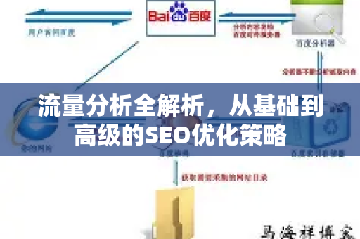 流量分析全解析,从基础到高级的SEO优化策略-第1张图片-星博讯-专业SEO_网站优化技巧_搜索引擎排名提升 流量分析全解析,从基础到高级的SEO优化策略-第1张图片-星博讯-专业SEO_网站优化技巧_搜索引擎排名提升