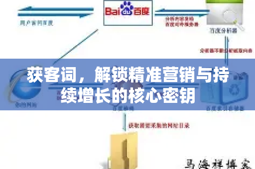 获客词，解锁精准营销与持续增长的核心密钥-第1张图片-星博讯-专业SEO_网站优化技巧_搜索引擎排名提升
