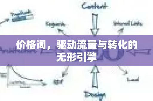 价格词，驱动流量与转化的无形引擎-第1张图片-星博讯-专业SEO_网站优化技巧_搜索引擎排名提升