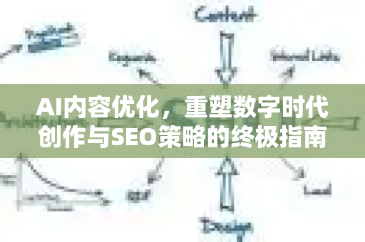 AI内容优化，重塑数字时代创作与SEO策略的终极指南-第1张图片-星博讯-专业SEO_网站优化技巧_搜索引擎排名提升