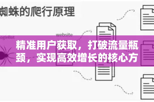 精准用户获取，打破流量瓶颈，实现高效增长的核心方法论-第1张图片-星博讯-专业SEO_网站优化技巧_搜索引擎排名提升