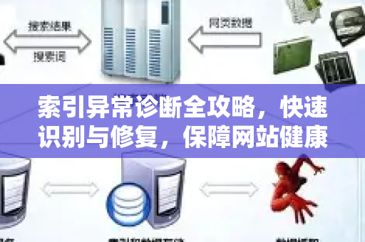 索引异常诊断全攻略,快速识别与修复,保障网站健康-第1张图片-星博讯-专业SEO_网站优化技巧_搜索引擎排名提升 索引异常诊断全攻略,快速识别与修复,保障网站健康-第1张图片-星博讯-专业SEO_网站优化技巧_搜索引擎排名提升