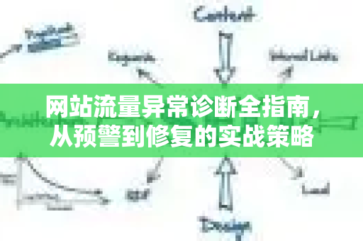 网站流量异常诊断全指南,从预警到修复的实战策略-第1张图片-星博讯-专业SEO_网站优化技巧_搜索引擎排名提升 网站流量异常诊断全指南,从预警到修复的实战策略-第1张图片-星博讯-专业SEO_网站优化技巧_搜索引擎排名提升