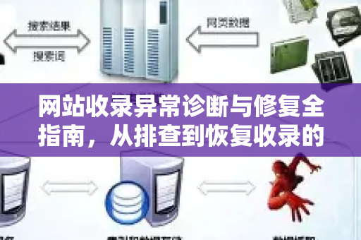 网站收录异常诊断与修复全指南，从排查到恢复收录的完整策略-第1张图片-星博讯-专业SEO_网站优化技巧_搜索引擎排名提升