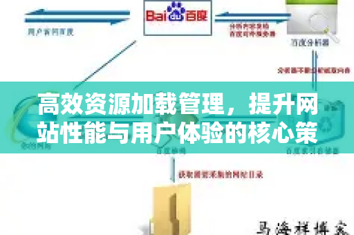 高效资源加载管理，提升网站性能与用户体验的核心策略-第1张图片-星博讯-专业SEO_网站优化技巧_搜索引擎排名提升