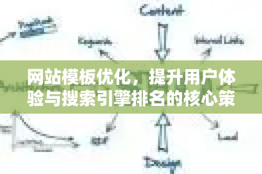 网站模板优化，提升用户体验与搜索引擎排名的核心策略-第1张图片-星博讯-专业SEO_网站优化技巧_搜索引擎排名提升