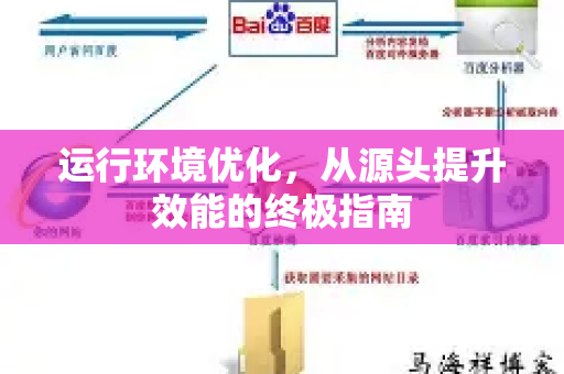 运行环境优化，从源头提升效能的终极指南-第1张图片-星博讯-专业SEO_网站优化技巧_搜索引擎排名提升