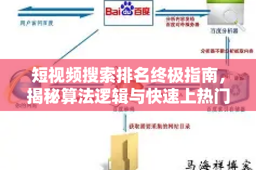 短视频搜索排名终极指南,揭秘算法逻辑与快速上热门秘诀-第1张图片-星博讯-专业SEO_网站优化技巧_搜索引擎排名提升 短视频搜索排名终极指南,揭秘算法逻辑与快速上热门秘诀-第1张图片-星博讯-专业SEO_网站优化技巧_搜索引擎排名提升
