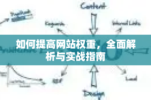 如何提高网站权重，全面解析与实战指南