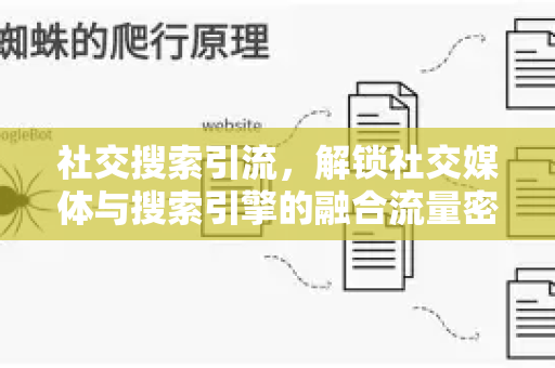 社交搜索引流，解锁社交媒体与搜索引擎的融合流量密码-第1张图片-星博讯-专业SEO_网站优化技巧_搜索引擎排名提升