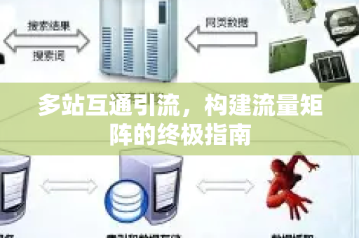 多站互通引流,构建流量矩阵的终极指南-第1张图片-星博讯-专业SEO_网站优化技巧_搜索引擎排名提升 多站互通引流,构建流量矩阵的终极指南-第1张图片-星博讯-专业SEO_网站优化技巧_搜索引擎排名提升