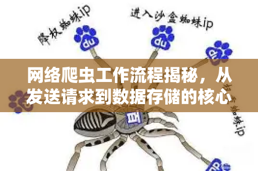 网络爬虫工作流程揭秘,从发送请求到数据存储的核心步骤-第1张图片-星博讯-专业SEO_网站优化技巧_搜索引擎排名提升 网络爬虫工作流程揭秘,从发送请求到数据存储的核心步骤-第1张图片-星博讯-专业SEO_网站优化技巧_搜索引擎排名提升