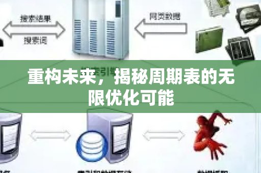 重构未来，揭秘周期表的无限优化可能-第1张图片-星博讯-专业SEO_网站优化技巧_搜索引擎排名提升