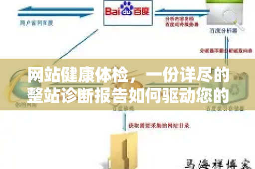 网站健康体检，一份详尽的整站诊断报告如何驱动您的业务增长-第1张图片-星博讯-专业SEO_网站优化技巧_搜索引擎排名提升