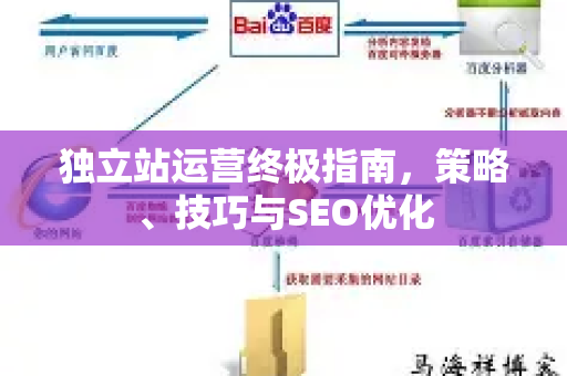 独立站运营终极指南,策略、技巧与SEO优化-第1张图片-星博讯-专业SEO_网站优化技巧_搜索引擎排名提升 独立站运营终极指南,策略、技巧与SEO优化-第1张图片-星博讯-专业SEO_网站优化技巧_搜索引擎排名提升