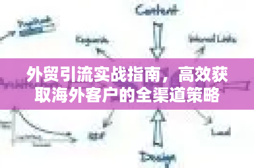 外贸引流实战指南，高效获取海外客户的全渠道策略-第1张图片-星博讯-专业SEO_网站优化技巧_搜索引擎排名提升