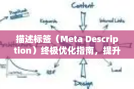 描述标签（Meta Description）终极优化指南，提升点击率与SEO排名的核心方法