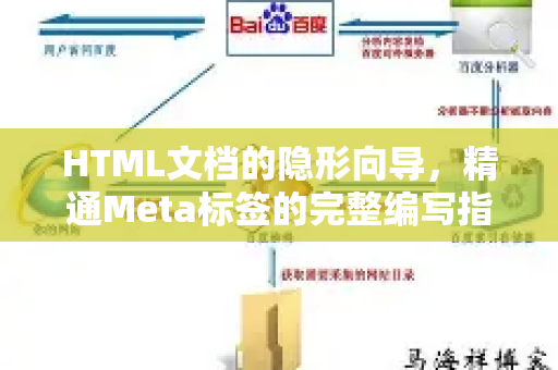 HTML文档的隐形向导，精通Meta标签的完整编写指南