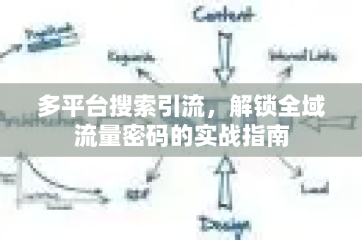 多平台搜索引流,解锁全域流量密码的实战指南-第1张图片-星博讯-专业SEO_网站优化技巧_搜索引擎排名提升 多平台搜索引流,解锁全域流量密码的实战指南-第1张图片-星博讯-专业SEO_网站优化技巧_搜索引擎排名提升