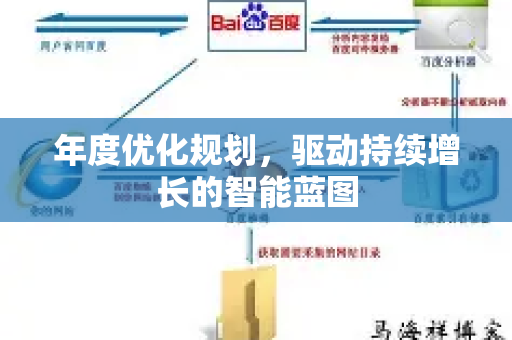 年度优化规划,驱动持续增长的智能蓝图-第1张图片-星博讯-专业SEO_网站优化技巧_搜索引擎排名提升 年度优化规划,驱动持续增长的智能蓝图-第1张图片-星博讯-专业SEO_网站优化技巧_搜索引擎排名提升