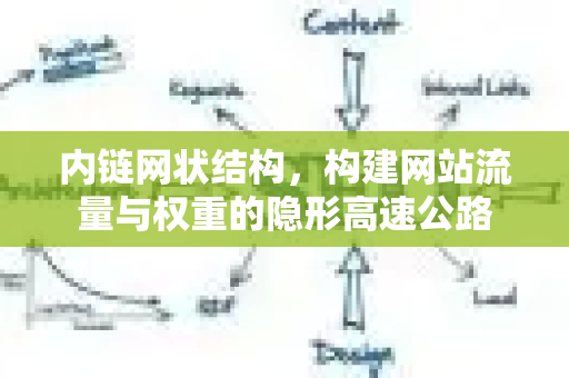 内链网状结构,构建网站流量与权重的隐形高速公路-第1张图片-星博讯-专业SEO_网站优化技巧_搜索引擎排名提升 内链网状结构,构建网站流量与权重的隐形高速公路-第1张图片-星博讯-专业SEO_网站优化技巧_搜索引擎排名提升
