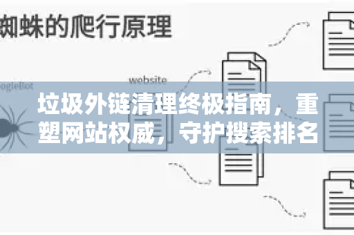 垃圾外链清理终极指南,重塑网站权威,守护搜索排名-第1张图片-星博讯-专业SEO_网站优化技巧_搜索引擎排名提升 垃圾外链清理终极指南,重塑网站权威,守护搜索排名-第1张图片-星博讯-专业SEO_网站优化技巧_搜索引擎排名提升