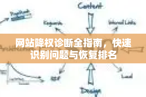 网站降权诊断全指南,快速识别问题与恢复排名-第1张图片-星博讯-专业SEO_网站优化技巧_搜索引擎排名提升 网站降权诊断全指南,快速识别问题与恢复排名-第1张图片-星博讯-专业SEO_网站优化技巧_搜索引擎排名提升