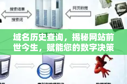 域名历史查询,揭秘网站前世今生,赋能您的数字决策与SEO优化-第1张图片-星博讯-专业SEO_网站优化技巧_搜索引擎排名提升 域名历史查询,揭秘网站前世今生,赋能您的数字决策与SEO优化-第1张图片-星博讯-专业SEO_网站优化技巧_搜索引擎排名提升